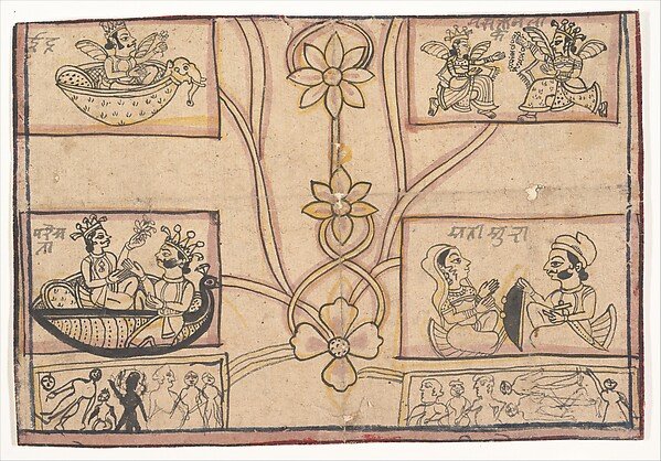Horoscope with Floral Drawings